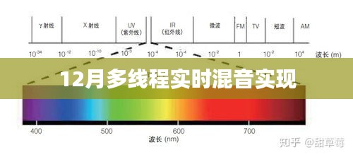 12月實現多線程實時混音技術