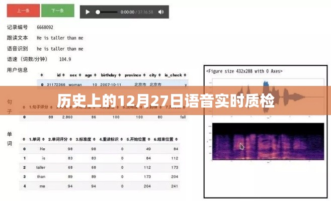 語音實時質檢，歷史上的重要時刻回顧