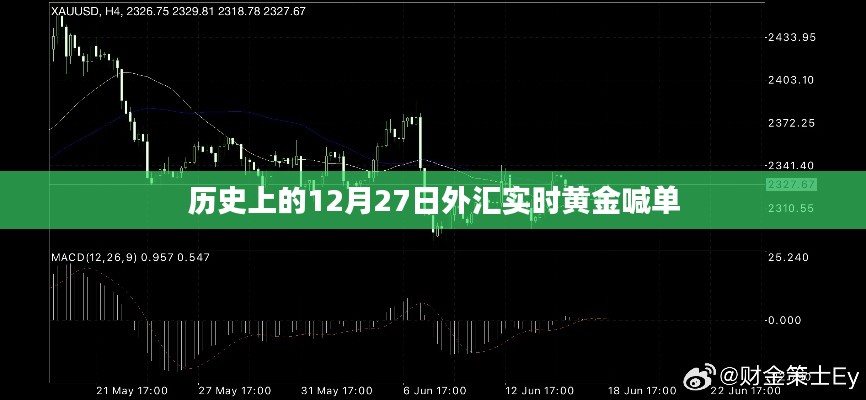 黃金喊單回顧，歷史上的黃金走勢分析