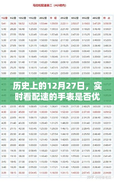 實時看配速手表性能評測，歷史視角下的12月27日回顧