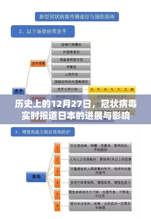 日本冠狀病毒實時進(jìn)展與影響，歷史視角下的12月27日