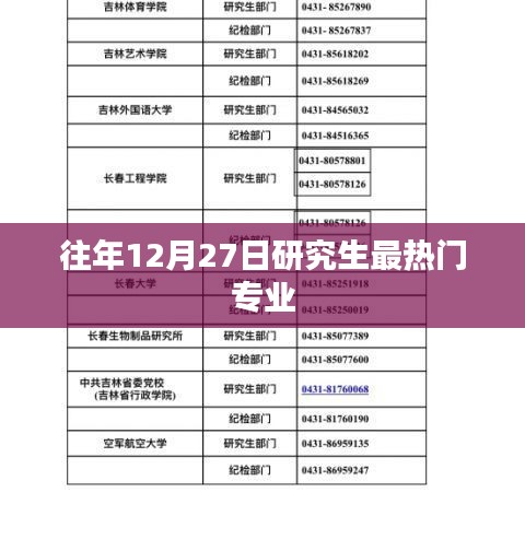 往年12月熱門研究生專業選擇大盤點