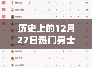精選男士網名，歷史上的十二月廿七日熱門推薦