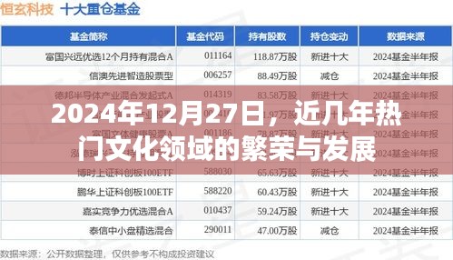 熱門文化領域繁榮展望，至2024年展望