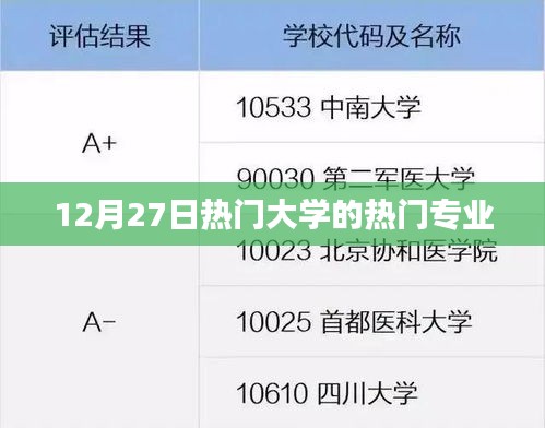 12月27日熱門大學熱門專業盤點