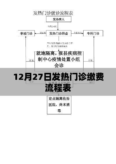 發熱門診繳費流程表（12月27日版）