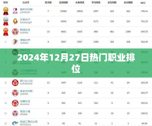 2024年熱門職業排行榜揭曉