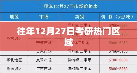 考研熱門區(qū)域歷年分析，往年12月27日的焦點(diǎn)