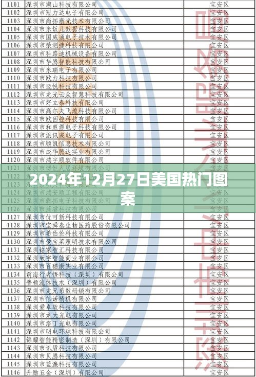 美國流行圖案趨勢展望，時尚潮流盡在掌握