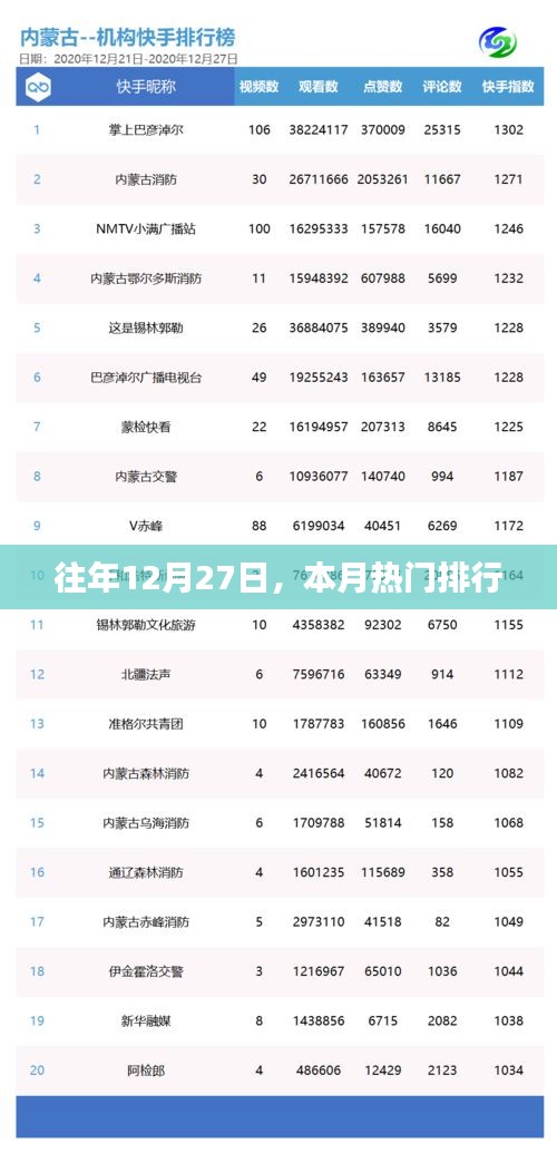 本月熱點(diǎn)回顧，歷年12月27日熱門排行解析
