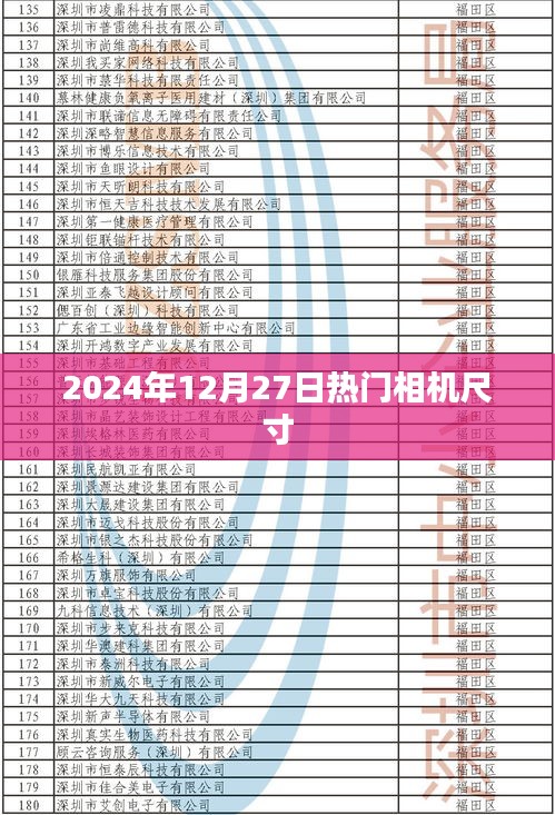 『2024年熱門相機尺寸大盤點』