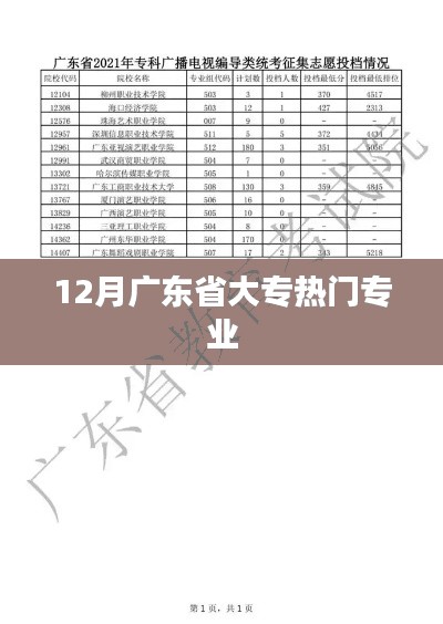 廣東省大專熱門專業榜單揭曉