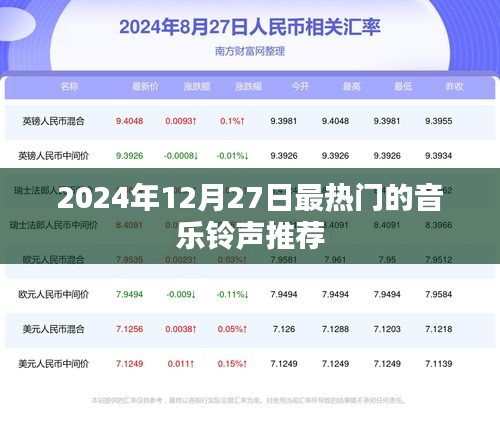 『2024年熱門音樂鈴聲推薦，引領潮流之選』