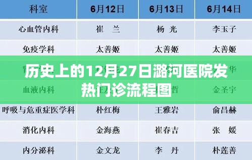 潞河醫院發熱門診流程圖歷史回顧