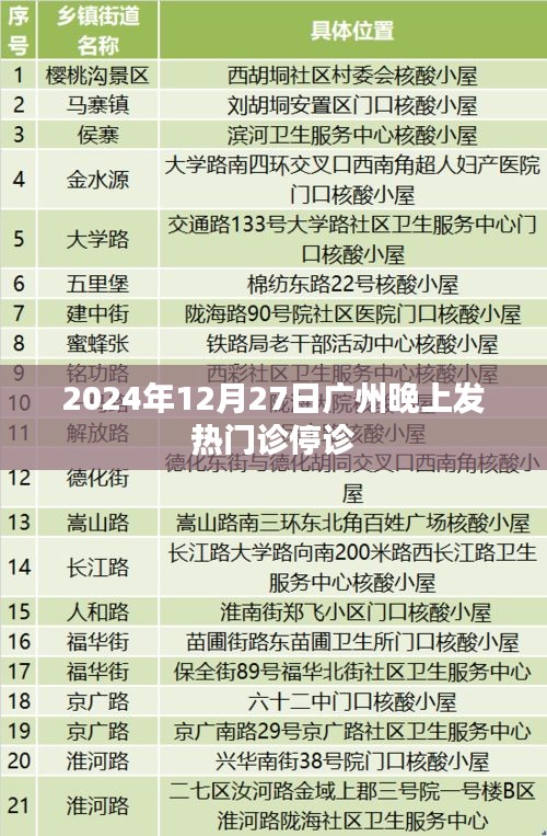 廣州發熱門診停診通知，2024年12月27日晚停診通知