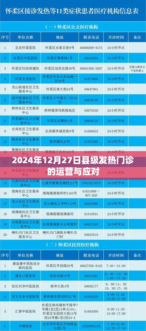 縣級發熱門診運營與應對策略，2024年12月27日關注焦點