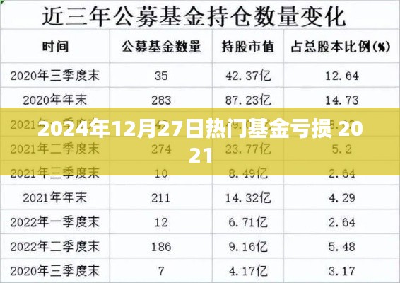 熱門基金虧損背后的原因與應對策略（深度解析）