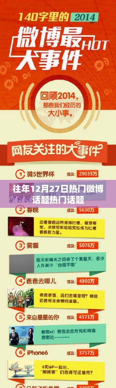 往年12月27日微博熱搜大盤點
