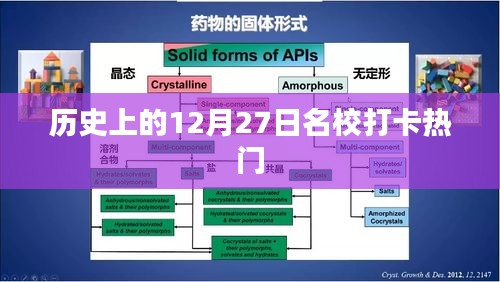 歷史上的名校打卡熱門日期，12月27日回顧