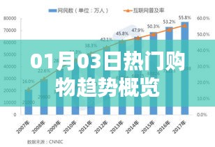 熱門購物趨勢概覽，一月三日最新動態(tài)