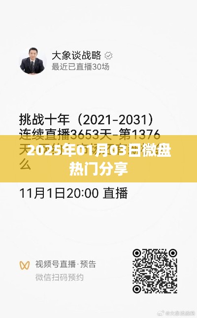 微盤熱門分享，最新資訊與精彩內(nèi)容（日期標(biāo)注）