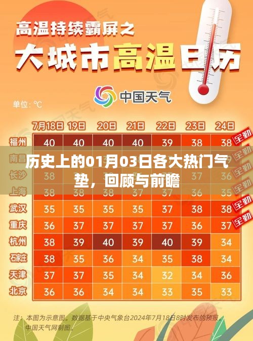 歷史上的氣墊熱潮，回顧與前瞻——一月三日特輯