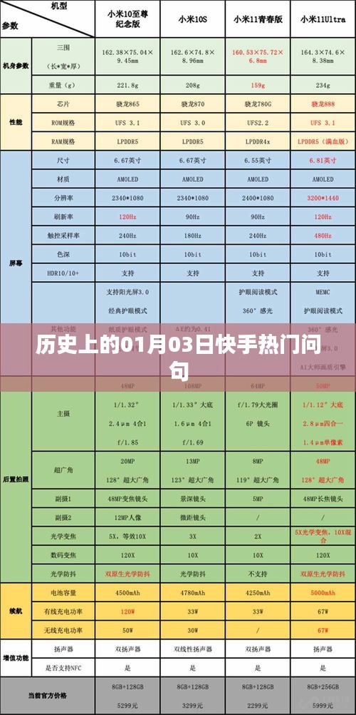歷史揭秘