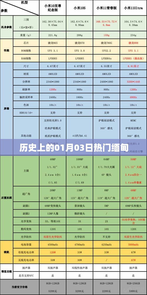 緬甸歷史上的重要時刻，一月三日熱門事件回顧
