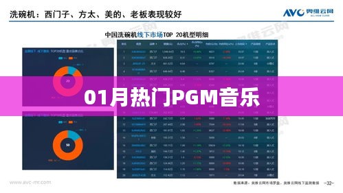 本月熱門PGM音樂榜單來襲！