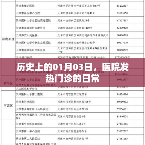 歷史上的1月3日，醫院發熱門診的日常觀察