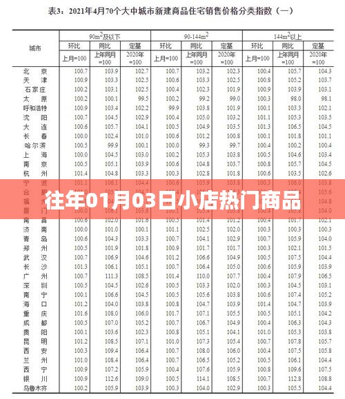 往年元旦后熱銷商品盤點，揭秘小店熱門商品