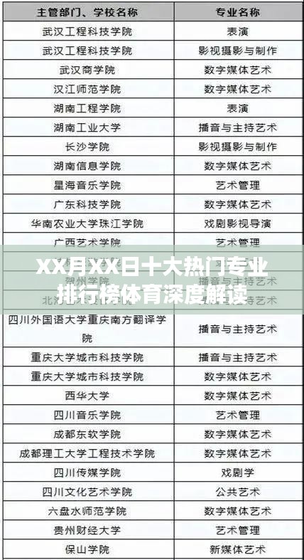 體育專業排行榜深度解讀，熱門體育專業趨勢分析