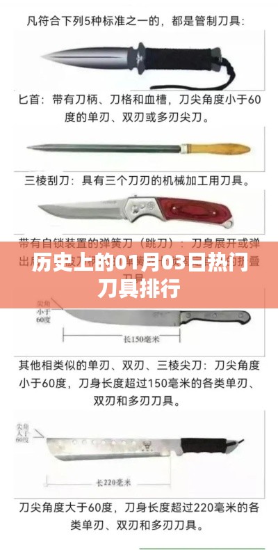 熱門刀具排行，歷史一月三日榜單揭曉