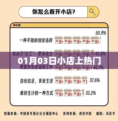 小店成功登上熱門榜單，揭秘背后的故事