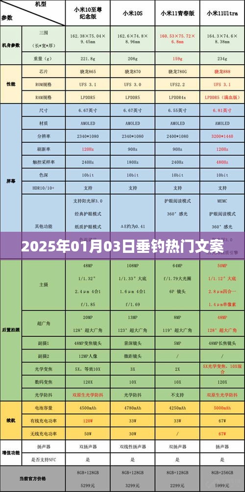 垂釣愛好者必看！熱門文案一網(wǎng)打盡，垂釣季節(jié)來襲！