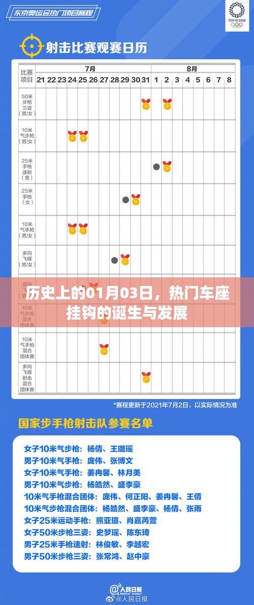 一月三日，熱門車座掛鉤的起源與演變