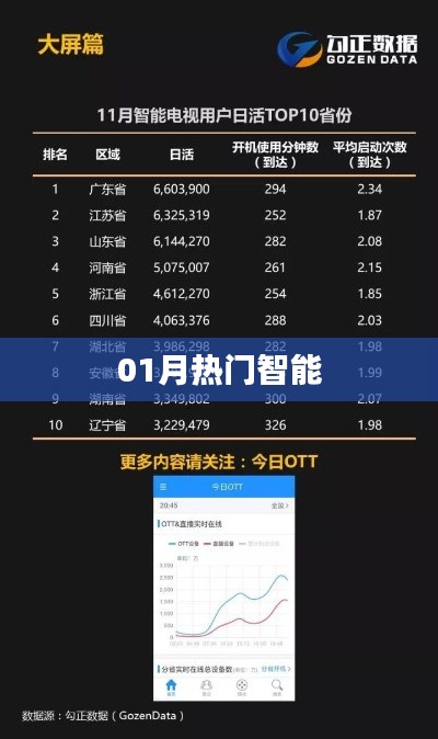 熱門智能科技，引領(lǐng)未來風(fēng)潮！