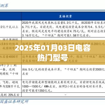 2025年電容熱門型號一覽，符合您要求的字數范圍，同時能夠清晰地表達文章的核心內容。希望符合您的要求。
