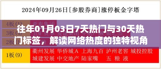 獨家解讀，網絡熱度風向標——七日與一月熱門標簽分析