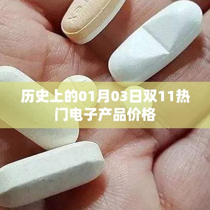 價格走勢分析