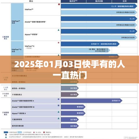 快手熱門持續現象揭秘，為何有人長期占據熱門榜？
