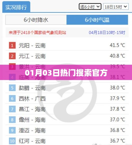 熱門搜索榜單揭秘，最新動態一網打盡！