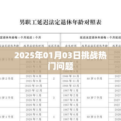 2025年1月3日挑戰熱點問題的深度解析
