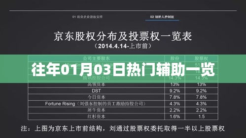 『歷年熱門輔助大盤點(diǎn)，一月份第三日英雄風(fēng)采』