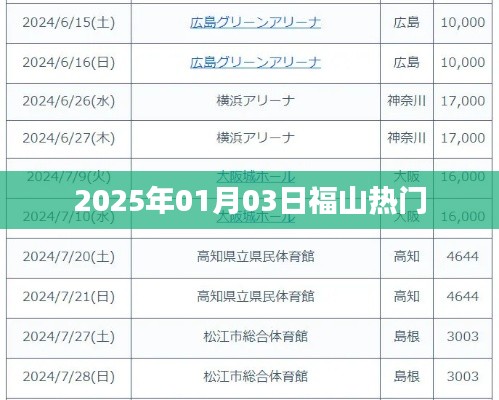 福山區熱門活動預告，2025年1月3日盛事即將上演