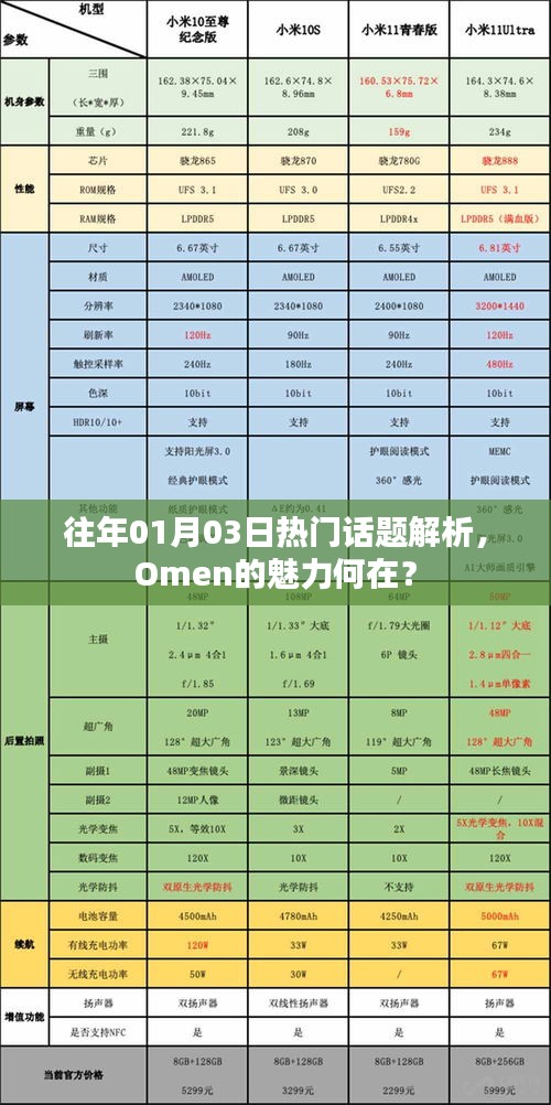 『揭秘Omen魅力之源，歷年熱門(mén)話題解析』