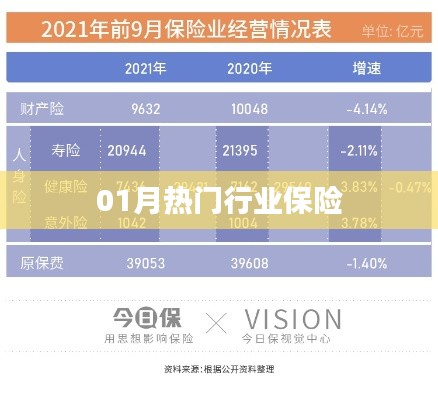 熱門行業保險趨勢解析