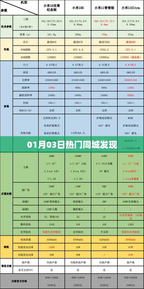 最新熱門同城發(fā)現(xiàn)，一網(wǎng)打盡！