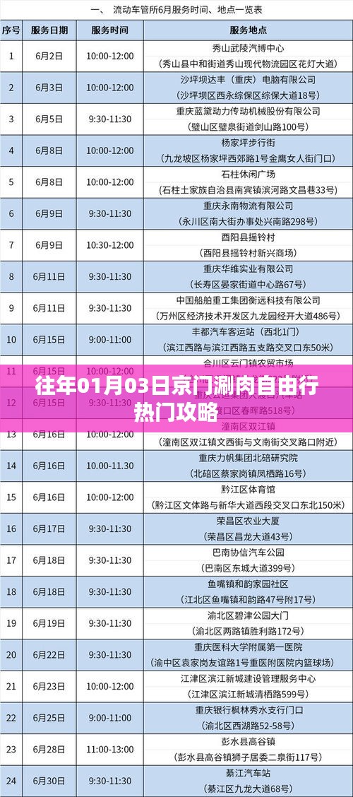 京門涮肉自由行攻略，熱門美食體驗之旅