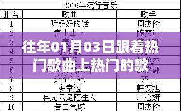 熱門歌曲風(fēng)向標(biāo)，追隨時(shí)尚潮流的熱門曲目